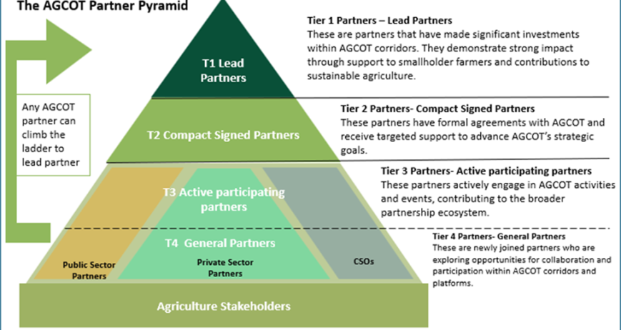 AGCOT 2025-2030 Strategy Summary